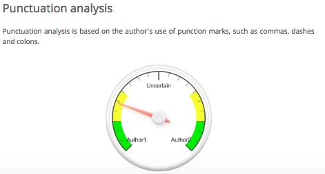 authorship diversity