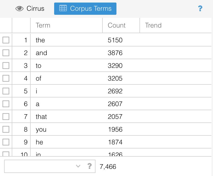 concordance with no stopwords