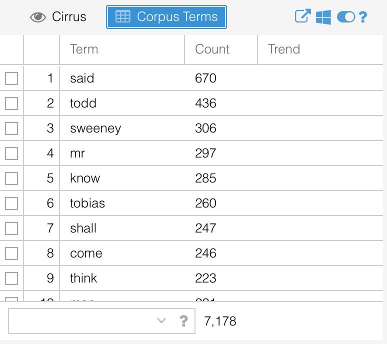 underlying corpus term frequency