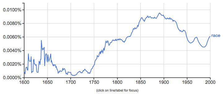 race ngram