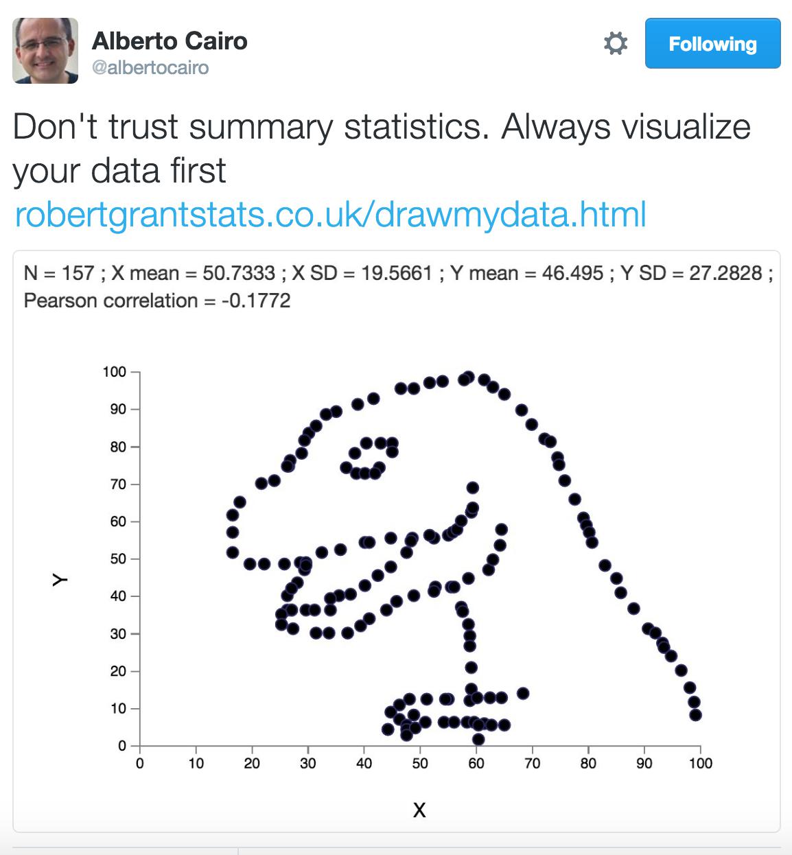 bad statistics make a dinosaur