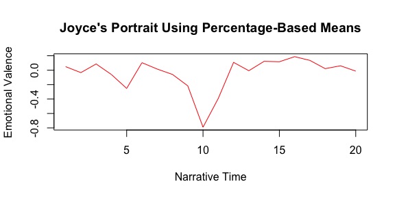 plot trajectory in portrait